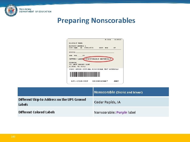 New Jersey DEPARTMENT OF EDUCATION Preparing Nonscorables Nonscorable (District and School) 160 Different Ship-to