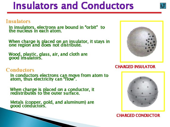 Insulators and Conductors Insulators In insulators, electrons are bound in “orbit” to the nucleus