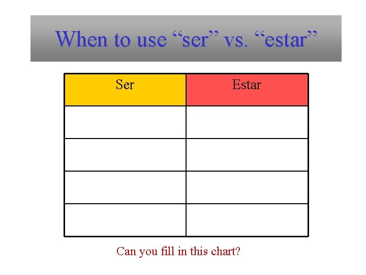 When to use “ser” vs. “estar” Ser Estar Can you fill in this chart?