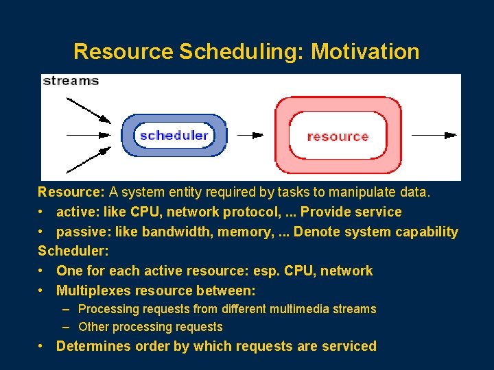 Resource Scheduling: Motivation Resource: A system entity required by tasks to manipulate data. •