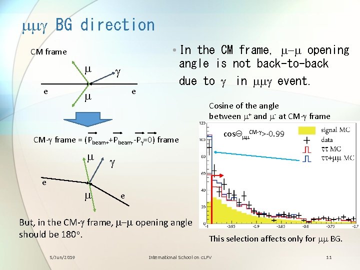 mmg BG direction CM frame m e g e m • In the CM