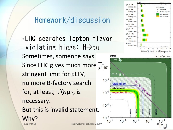 Homework/discussion • LHC searches lepton flavor violating higgs: H tm Sometimes, someone says: Since