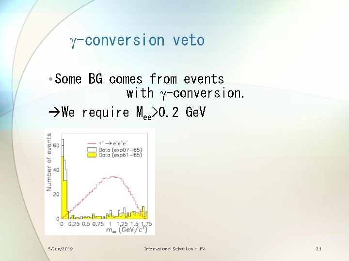 g-conversion veto • Some BG comes from events with g-conversion. We require Mee>0. 2