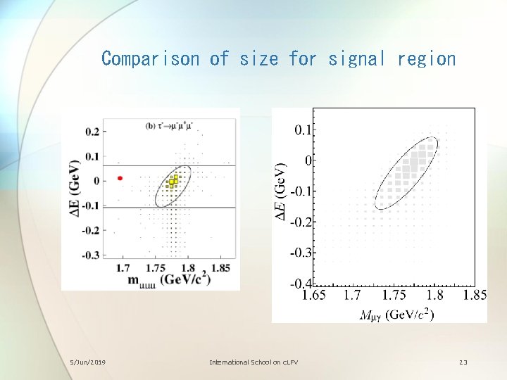 Comparison of size for signal region 5/Jun/2019 International School on c. LFV 23 