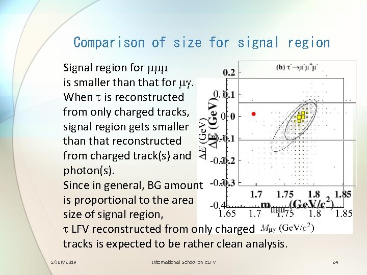 Comparison of size for signal region Signal region for mmm is smaller than that