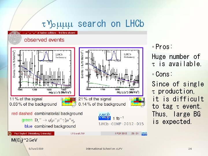 tgmmm search on LHCb • Pros: Huge number of t is available. • Cons: