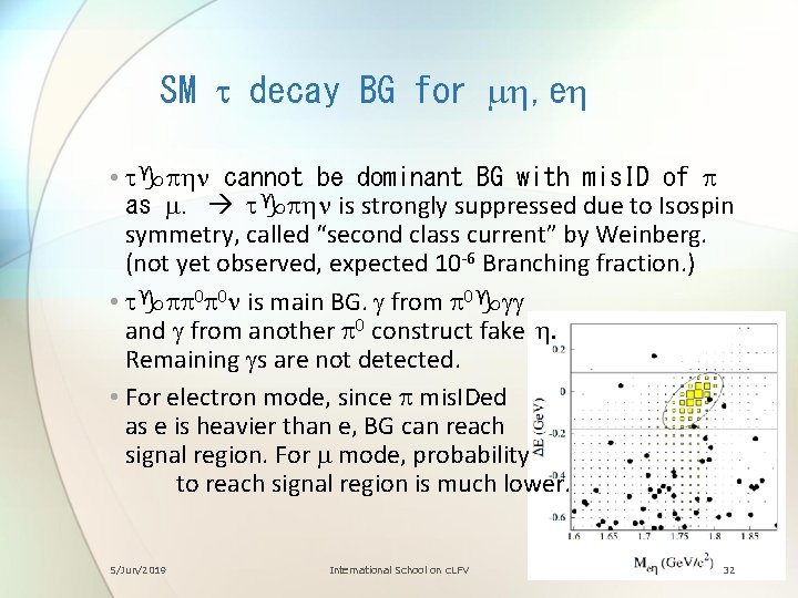 SM t decay BG for mh, eh • tgphn cannot be dominant BG with