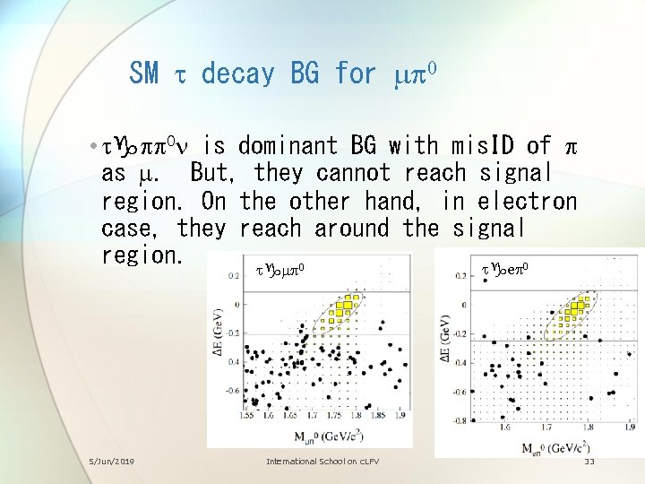 SM t decay BG for mp 0 • tgpp 0 n is dominant BG