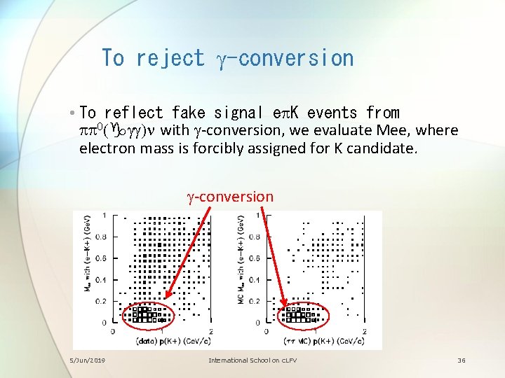 To reject g-conversion • To reflect fake signal ep. K events from pp 0(ggg)n