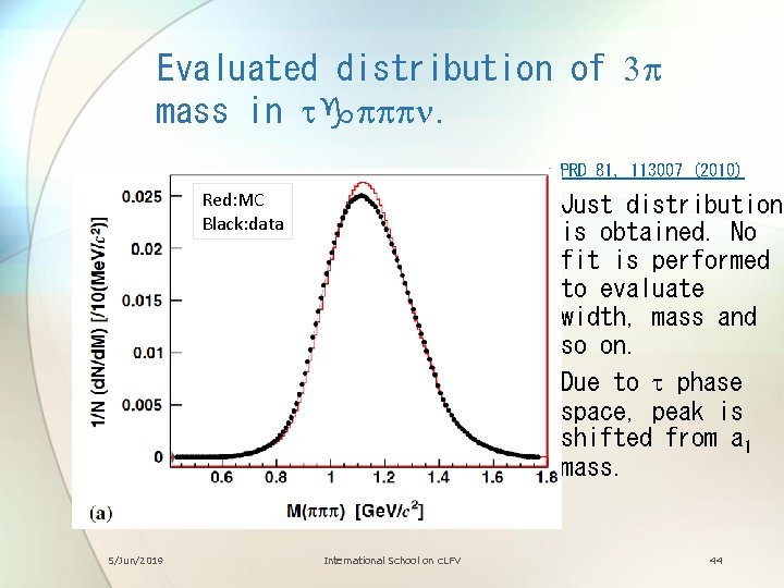 Evaluated distribution of 3 p mass in tgpppn. • PRD 81, 113007 (2010) Red: