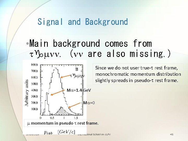 Signal and Background • Main background comes from tgmnn. (nn are also missing. )