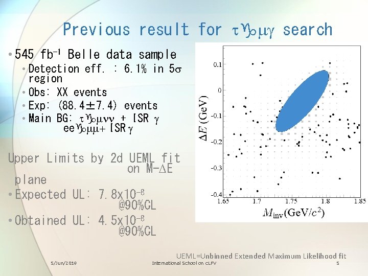 Previous result for tgmg search • 545 fb-1 Belle data sample • Detection eff.