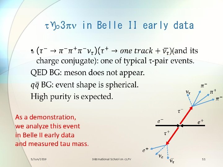 tg 3 pn in Belle II early data • As a demonstration, we analyze