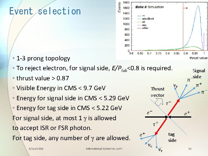 Event selection • 1 -3 prong topology • To reject electron, for signal side,