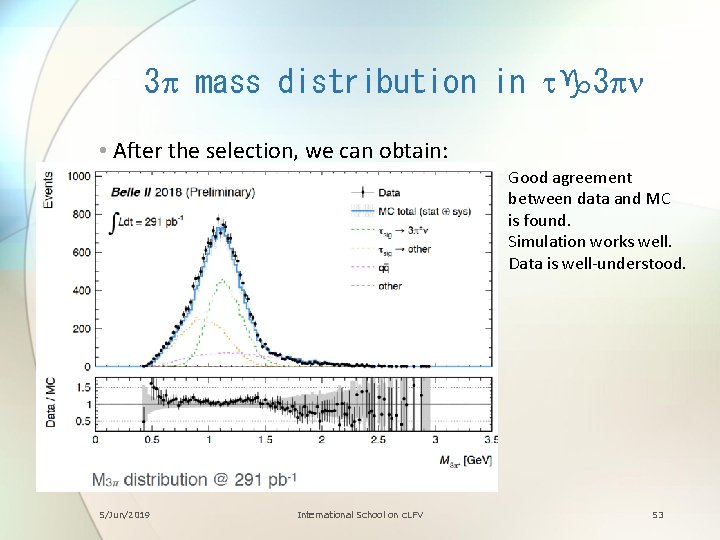 3 p mass distribution in tg 3 pn • After the selection, we can