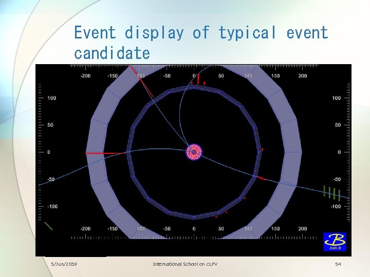 Event display of typical event candidate 5/Jun/2019 International School on c. LFV 54 