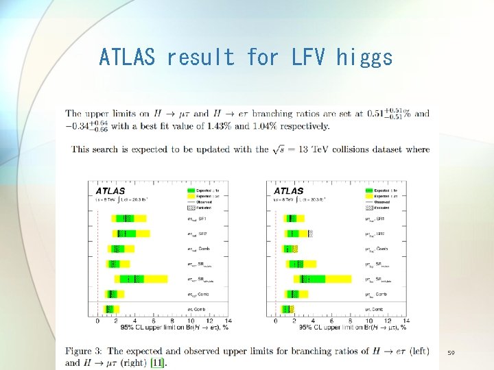 ATLAS result for LFV higgs 5/Jun/2019 International School on c. LFV 59 