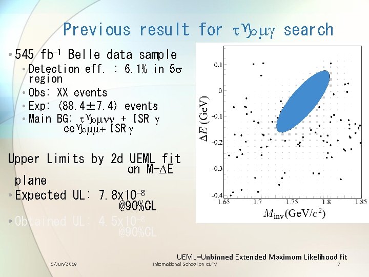 Previous result for tgmg search • 545 fb-1 Belle data sample • Detection eff.