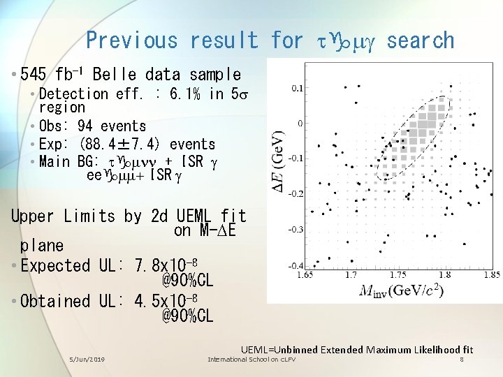 Previous result for tgmg search • 545 fb-1 Belle data sample • Detection eff.