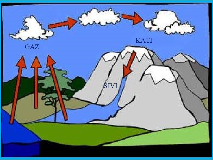 KATI GAZ SIVI 