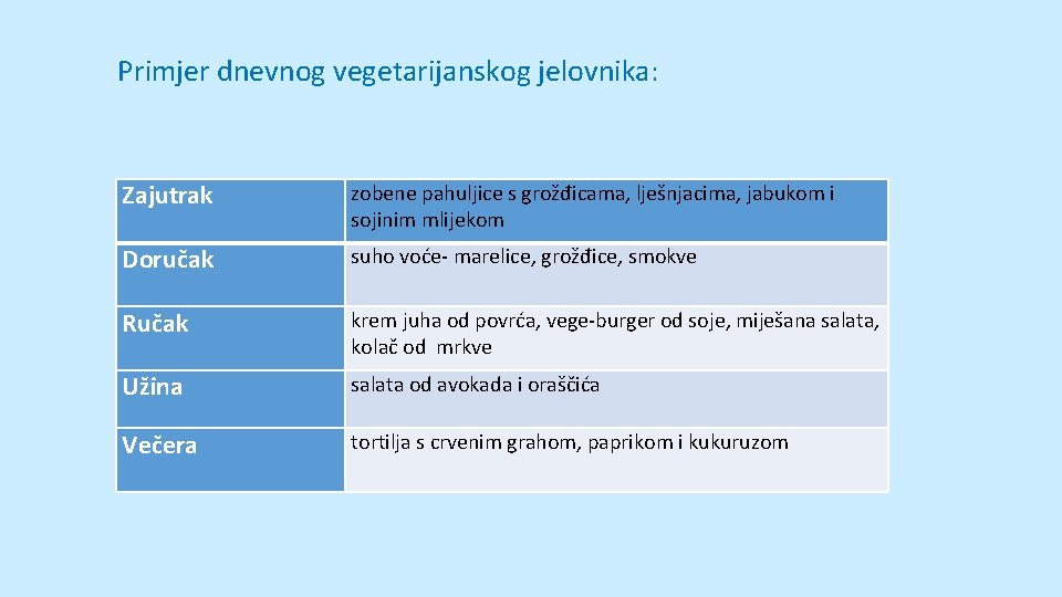 Primjer dnevnog vegetarijanskog jelovnika: Zajutrak zobene pahuljice s grožđicama, lješnjacima, jabukom i sojinim mlijekom