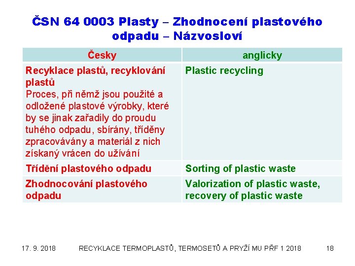 ČSN 64 0003 Plasty – Zhodnocení plastového odpadu – Názvosloví Česky anglicky Recyklace plastů,