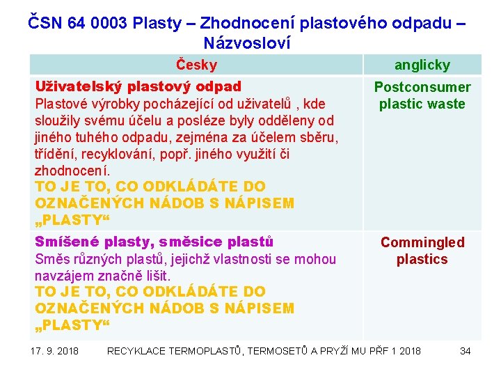 ČSN 64 0003 Plasty – Zhodnocení plastového odpadu – Názvosloví Česky anglicky Uživatelský plastový