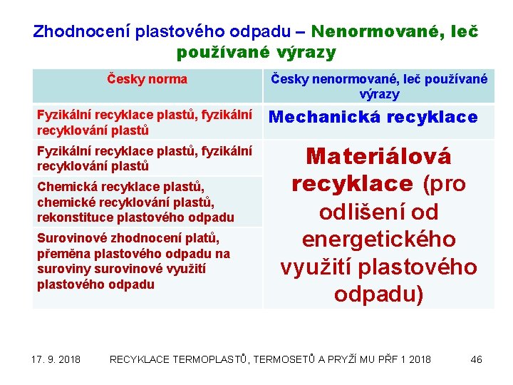 Zhodnocení plastového odpadu – Nenormované, leč používané výrazy Česky norma Česky nenormované, leč používané