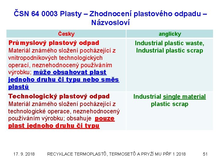 ČSN 64 0003 Plasty – Zhodnocení plastového odpadu – Názvosloví Česky anglicky Průmyslový plastový