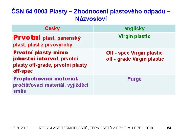 ČSN 64 0003 Plasty – Zhodnocení plastového odpadu – Názvosloví Česky Prvotní plast, panenský
