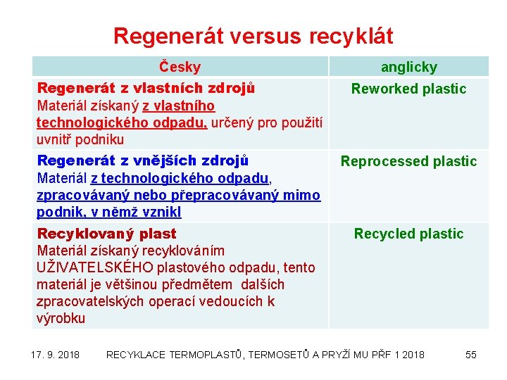 Regenerát versus recyklát Česky anglicky Regenerát z vlastních zdrojů Materiál získaný z vlastního technologického