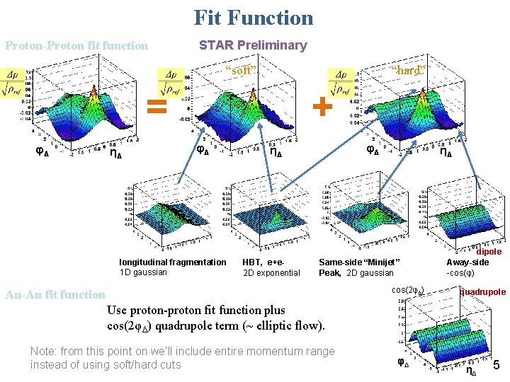 Observation of a dramatic transition in the sameside