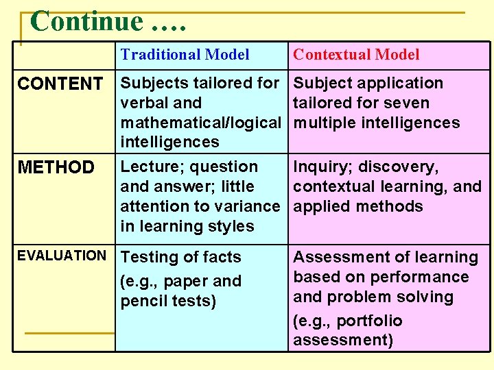 Continue …. Traditional Model Contextual Model CONTENT Subjects tailored for Subject application verbal and