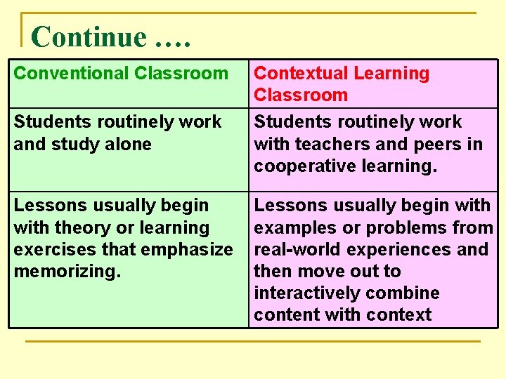 Continue …. Conventional Classroom Students routinely work and study alone Lessons usually begin with