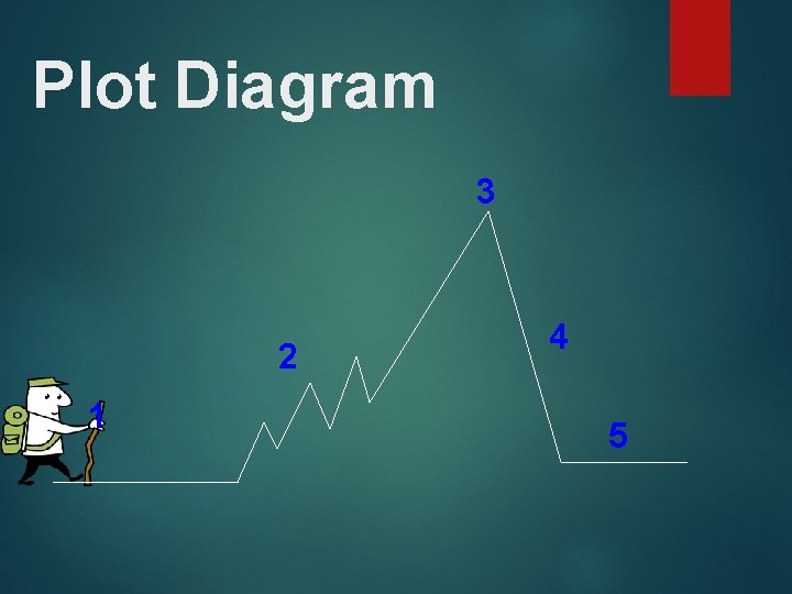 Plot Diagram 3 2 1 4 5 