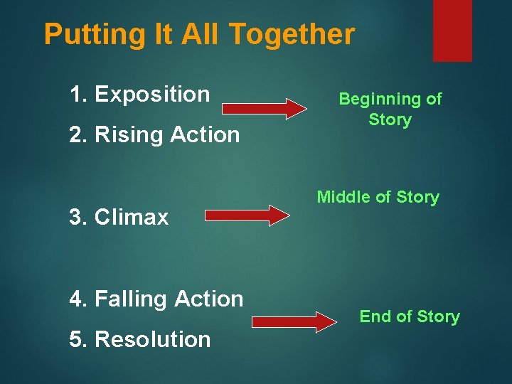 Putting It All Together 1. Exposition 2. Rising Action 3. Climax 4. Falling Action