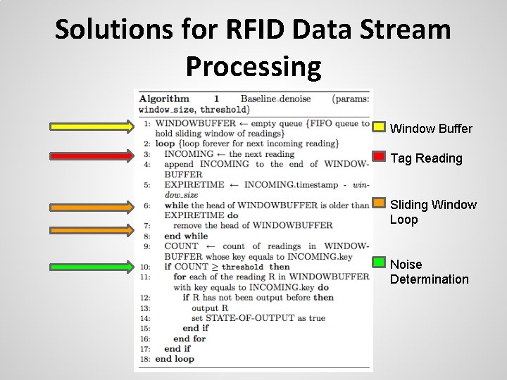 Solutions for RFID Data Stream Processing Window Buffer Tag Reading Sliding Window Loop Noise