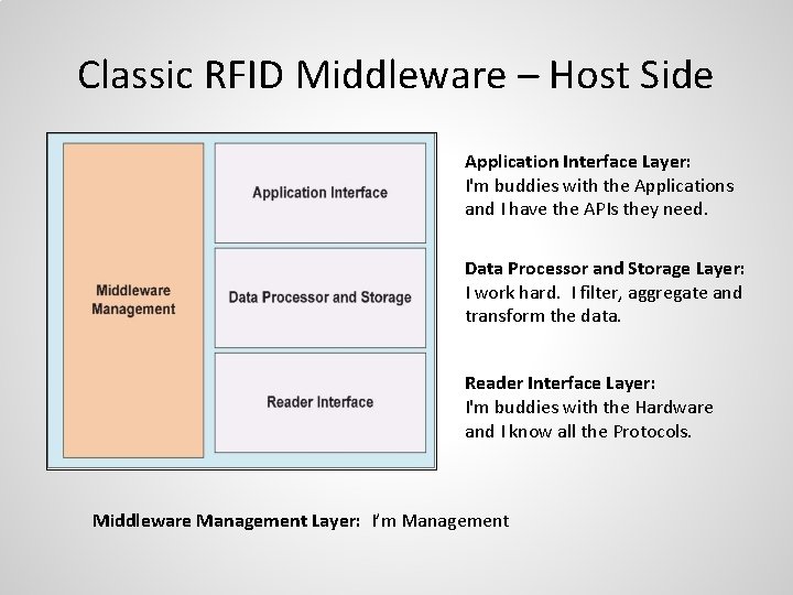 Classic RFID Middleware – Host Side Application Interface Layer: I'm buddies with the Applications
