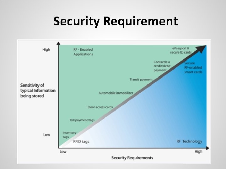 Security Requirement 