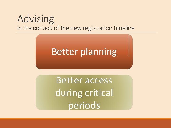Advising in the context of the new registration timeline Better planning Better access during