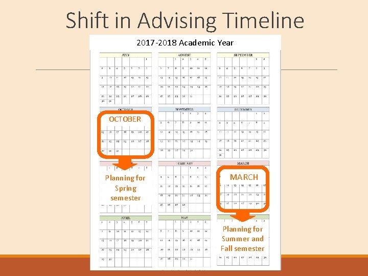 Shift in Advising Timeline 2017 -2018 Academic Year OCTOBER Planning for Spring semester MARCH