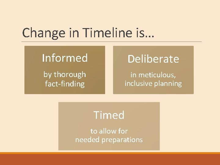 Change in Timeline is… Informed Deliberate by thorough fact-finding in meticulous, inclusive planning Timed