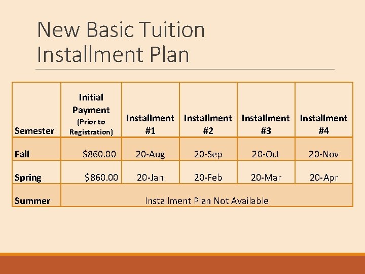 New Basic Tuition Installment Plan Initial Payment Semester (Prior to Registration) Installment #1 #2