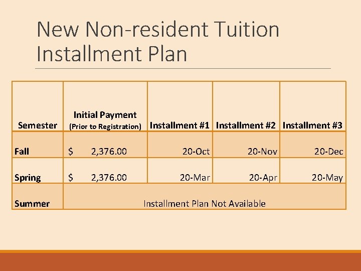 New Non-resident Tuition Installment Plan Semester Initial Payment (Prior to Registration) Installment #1 Installment