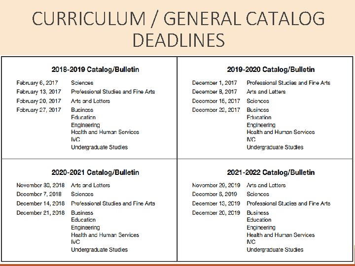 CURRICULUM / GENERAL CATALOG DEADLINES 