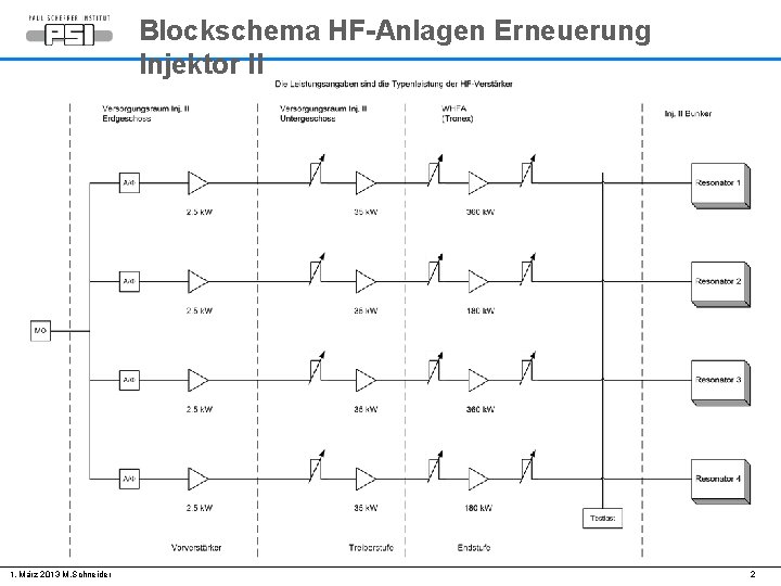 Blockschema HF-Anlagen Erneuerung Injektor II 1. März 2013 M. Schneider 2 