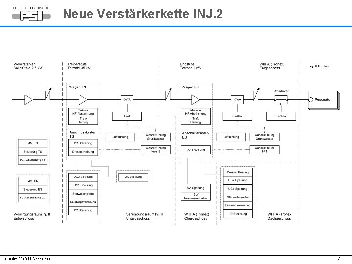 Neue Verstärkerkette INJ. 2 1. März 2013 M. Schneider 3 