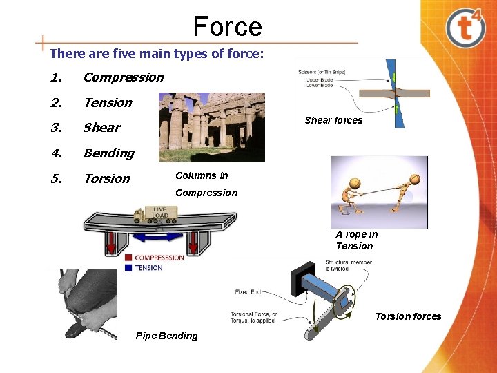 Force There are five main types of force: 1. Compression 2. Tension 3. Shear