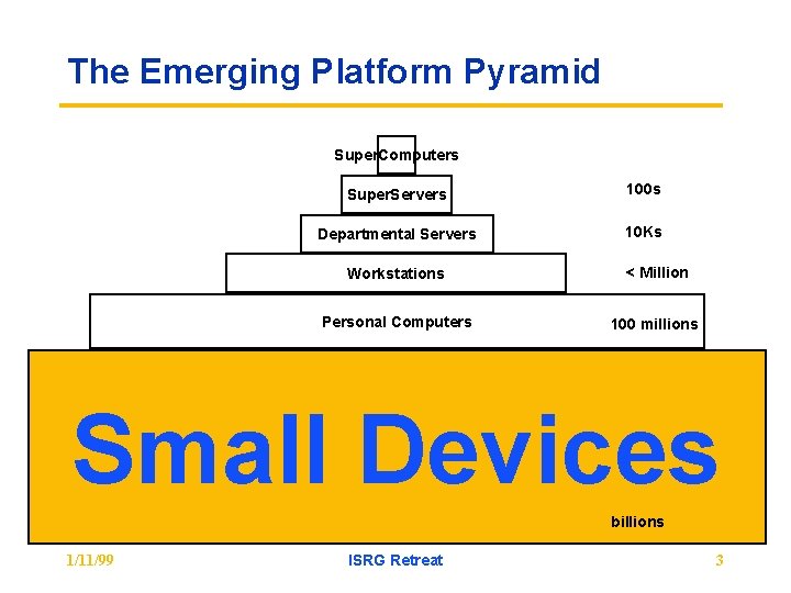 The Emerging Platform Pyramid Super. Computers Super. Servers 100 s Departmental Servers 10 Ks