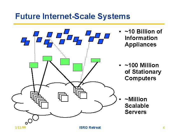 Future Internet-Scale Systems • ~10 Billion of Information Appliances • ~100 Million of Stationary